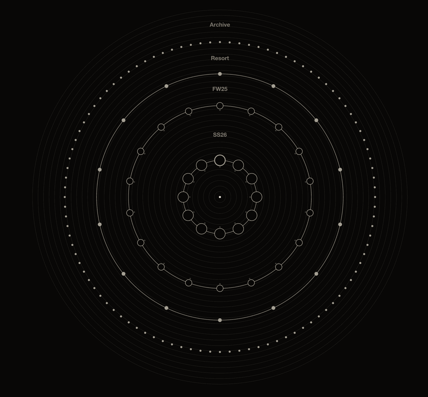 The Circle collection wheel