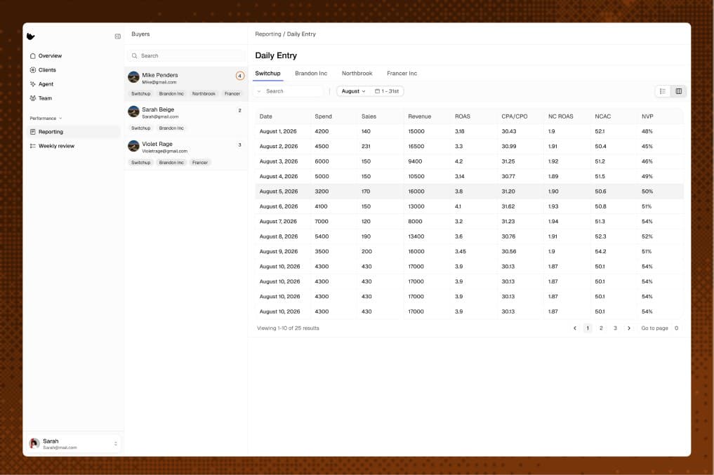 Relay — the Reporting page