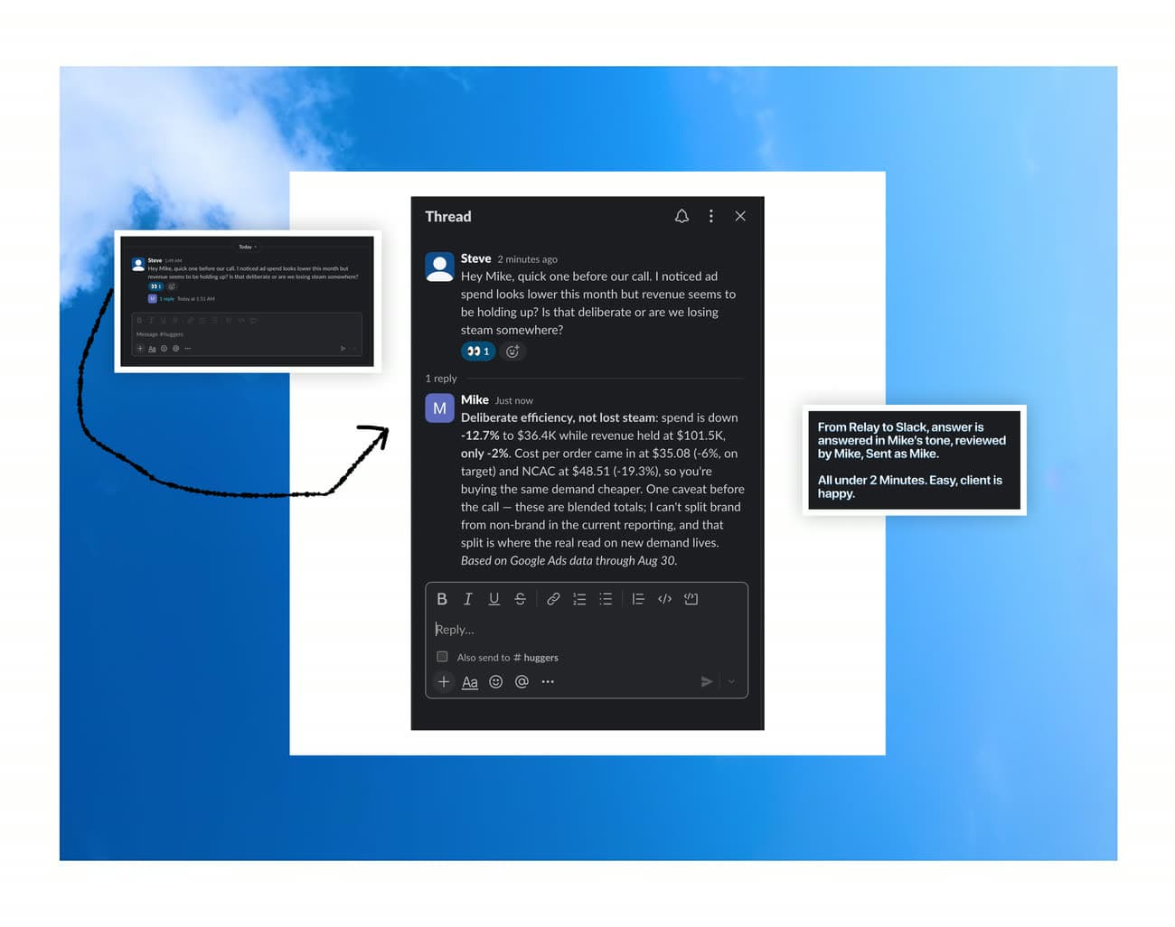 The reply sent back to Slack in one click